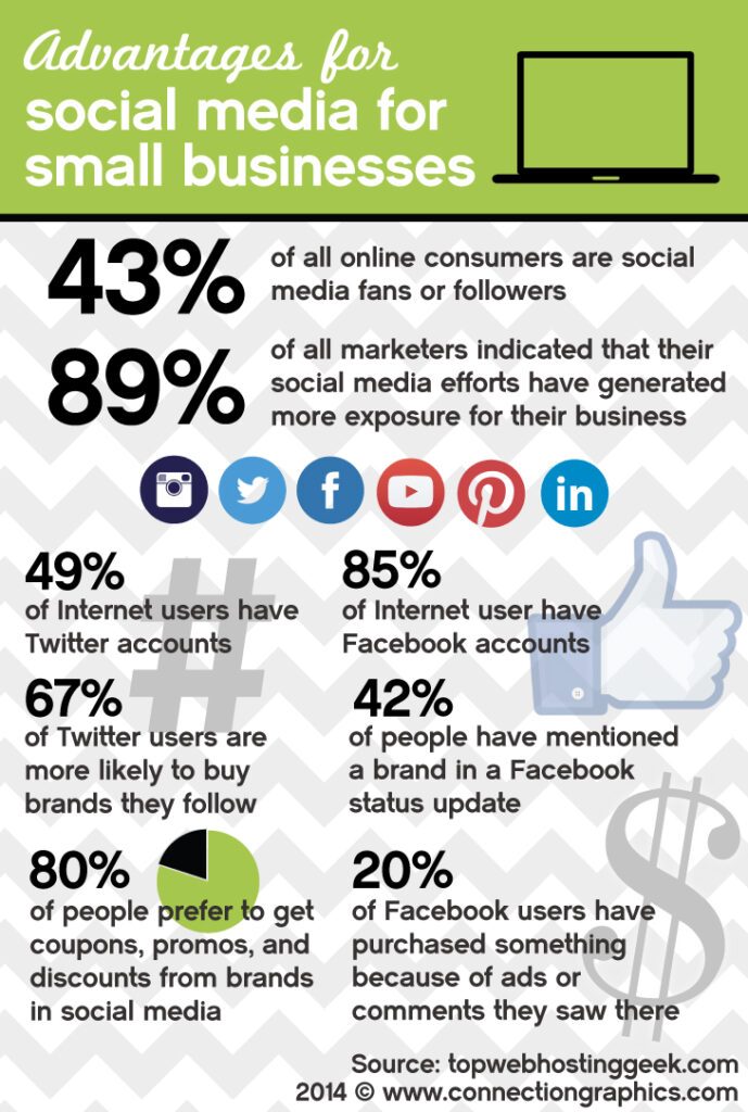 Social-Media-Infograph.jpg