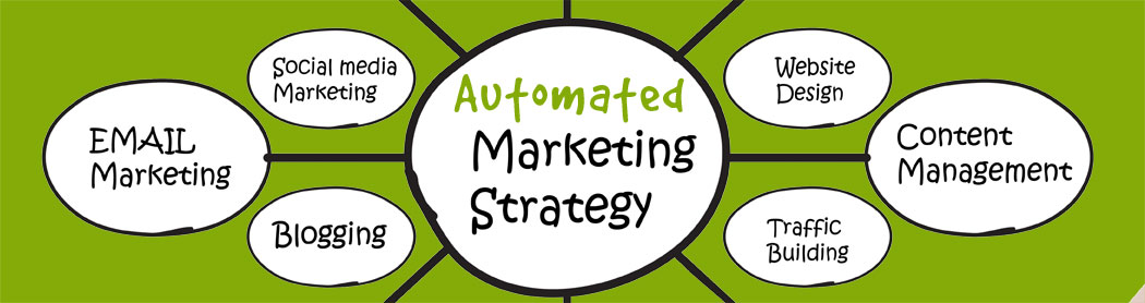 Marketing Automation Services by Connection Group